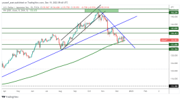 USDJPY - Dec 19, 2022