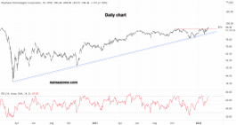 Raytheon Technologies Stock - February 07