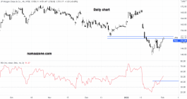JPMorgan Stock - Feb 01