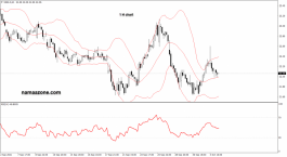 شركة وينديز - 04 أكتوبر