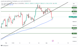 DOW JONES - March 6, 2024