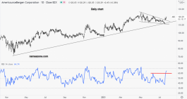 سهم أميريسورس بيرجن - 23 يوليو