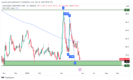 SABIC Stock - May 26, 2024