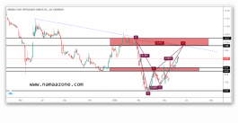 Misk share and profit-taking approaching