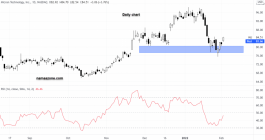 Micron Technology Stock - Feb 02