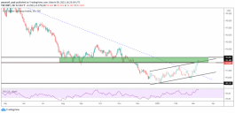 نظرة فنية على مؤشر الدولار