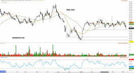 Ground Services (4031) - May 18