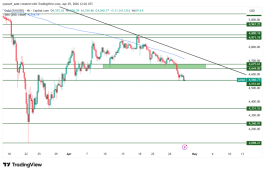 GOLD - April 29, 2026