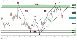 USDCAD - 12 September 2022
