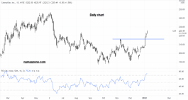 Caterpillar Stock - Jan 07