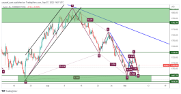 GOLD - 7 September 2022