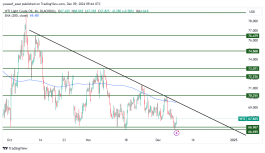 OIL - 9 ديسمبر 2024
