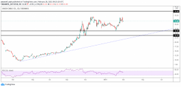 Technical analysis of Saudi Cables stock
