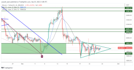 BTC - 25 September 2022