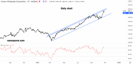 Costco Stock - October 27