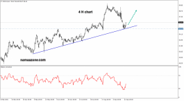 سهم سيسكو - 23 سبتمبر