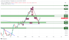 GOLD - March 6, 2023