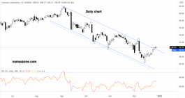 Comcast Stock - December 29