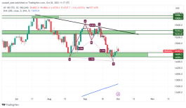 NASDAQ - October 2, 2023