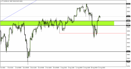 الداو جونز - 23 اغسطس 2021