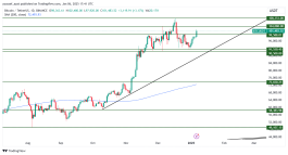 BTC - 6 يناير 2025