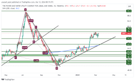 Utilities Stock - March 12, 2024