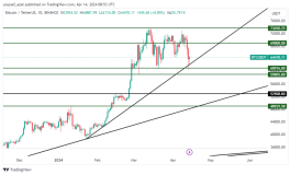 BTC - April 14, 2024