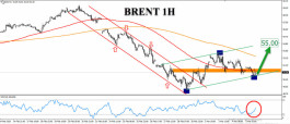 Brent crude is recording gains and targets the 55 dollars