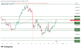 BTC - October 27, 2025