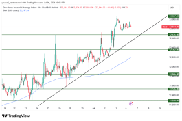 DOW JONES - 6 يوليو 2026