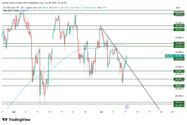 NASDAQ - 9 يوليو 2026