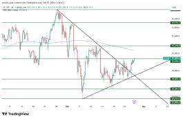 NASDAQ - February 25, 2026