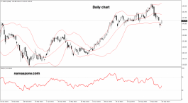 سهم أبل - 22 سبتمبر