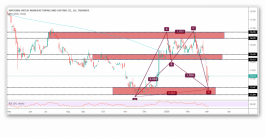 Harmonic model appears on a metal arrow