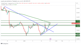 GBPJPY - January 23, 2023