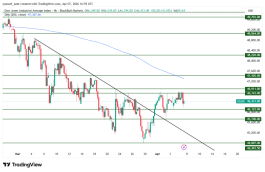 DOW JONES - April 7, 2026