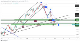 NASDAQ - September 1, 2022