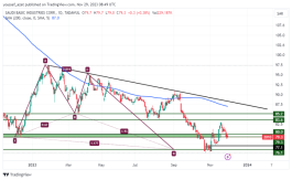 SABIC - November 29, 2023