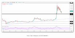 نظرة فنية على الريبل