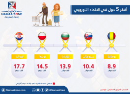 Infographic: The 5 Most Attractive Countries for Venture Investments in 2021
