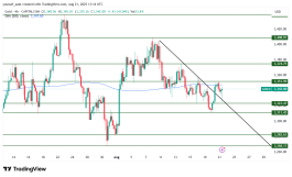 GOLD - 21 اغسطس 2025