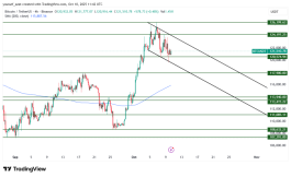 BTC - October 10, 2025