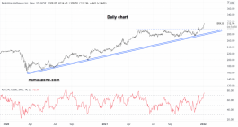 Berkshire Hathaway Stock - January 05