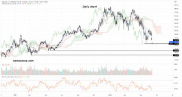 Apple stock - June 13