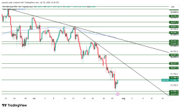 NASDAQ - 30 يوليو 2026
