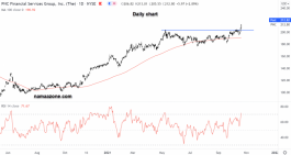 BNC Financial Services Stock - October 20