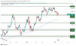 GOLD - September 4, 2024