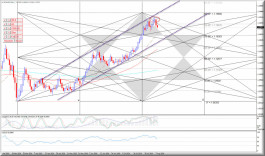 اليورو يستكمل التصحيح  10 -8 -2020