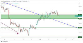 GOLD - August 16, 2022