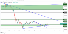 BTC - 6 يوليو 2022
